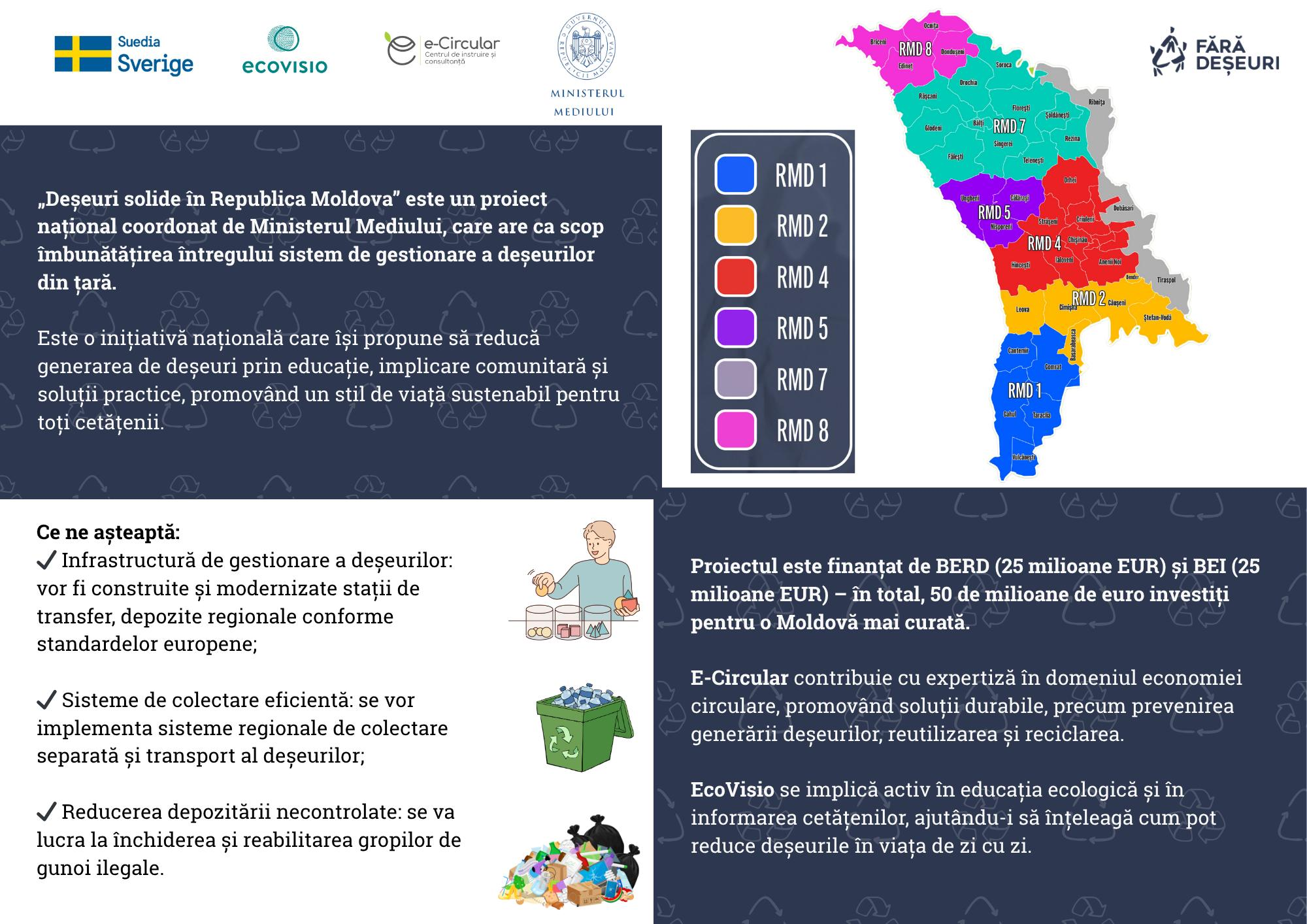 Инфографика про проект 