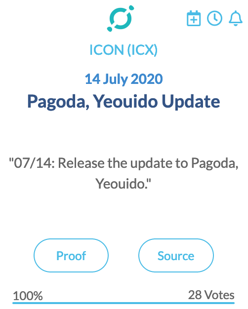 ICON (ICX)