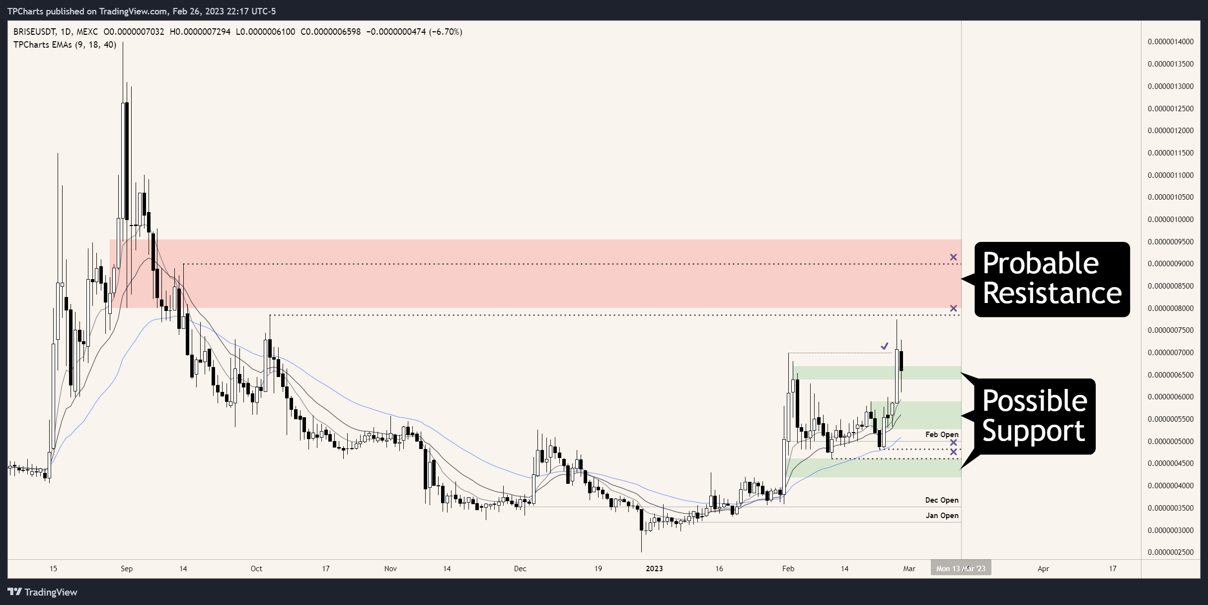 3 coins to keep an eye on | Issue #222