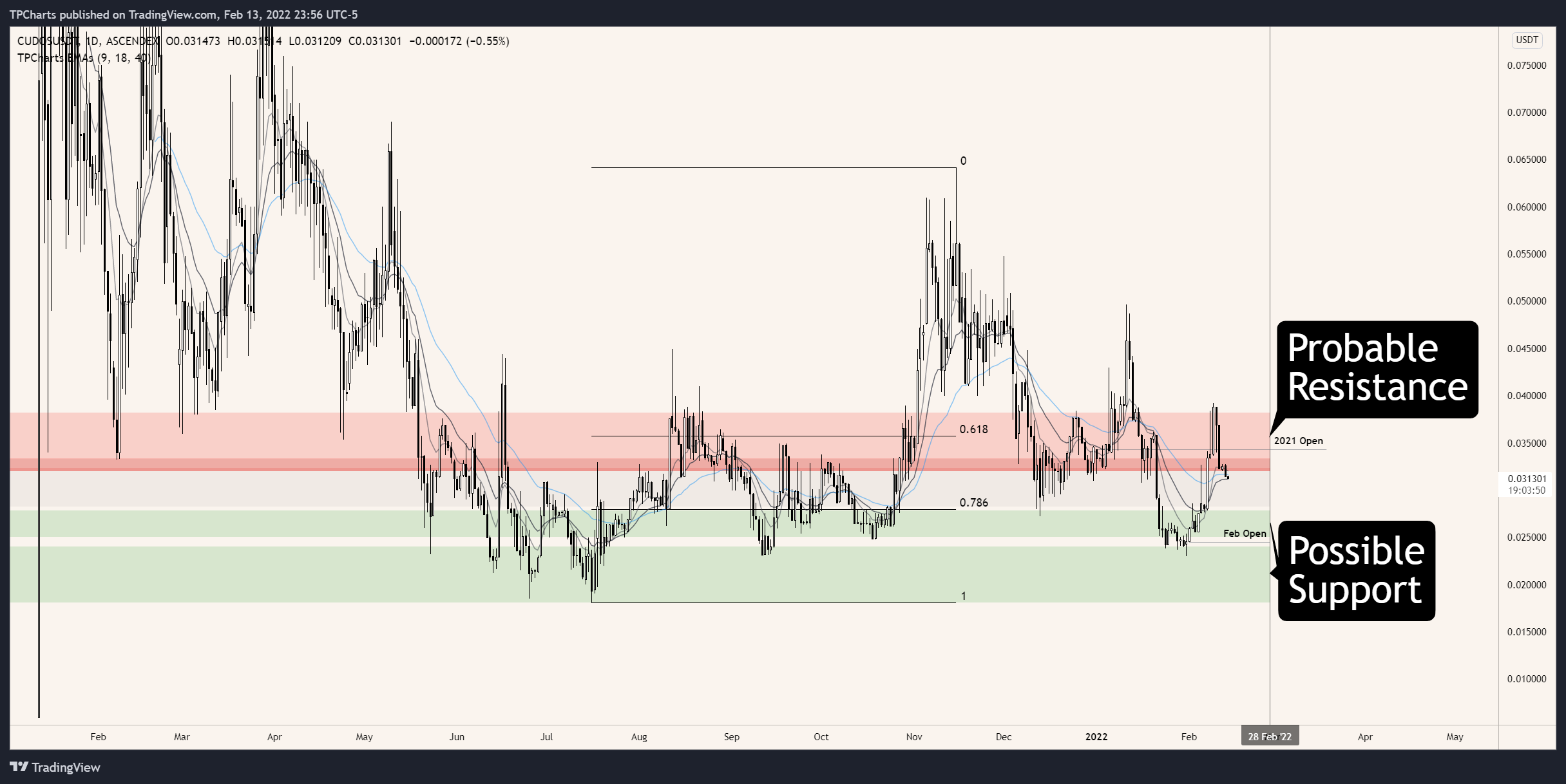 CoinMarketCal - News