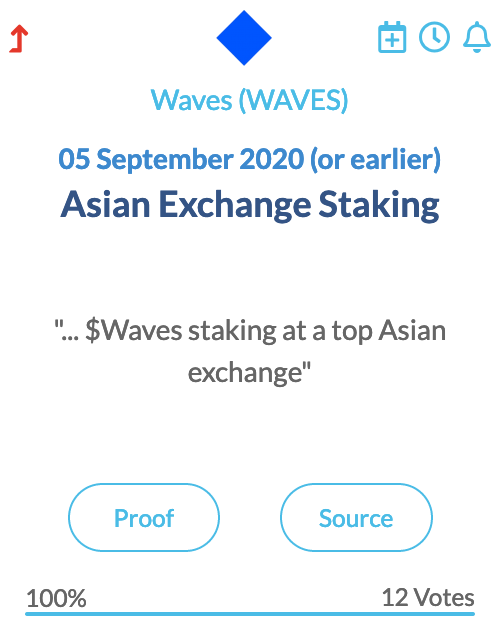 Waves (WAVES)
