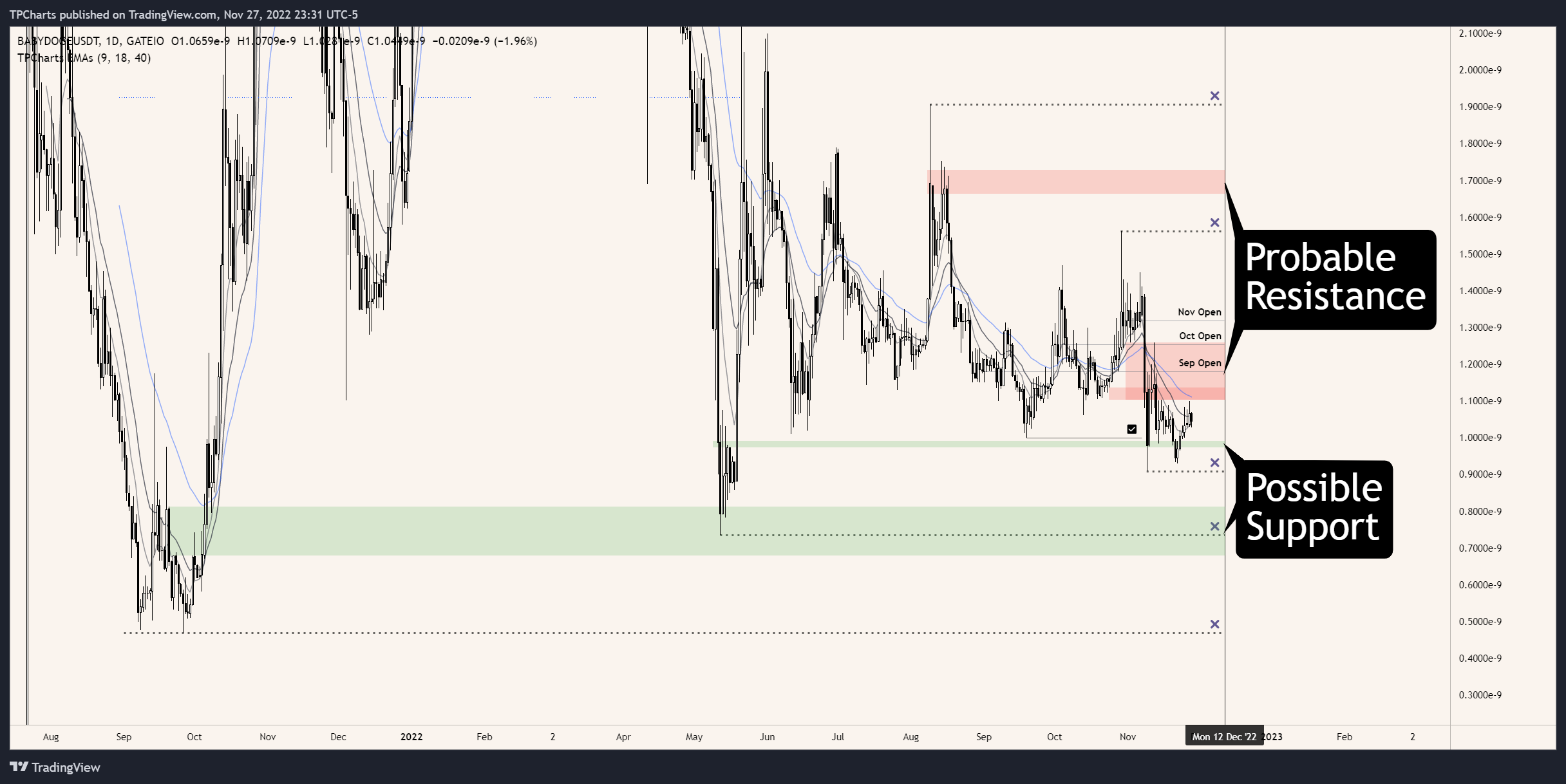 3 coins to keep an eye on | Issue #209