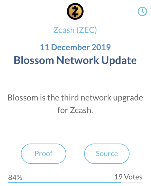 Zcash (ZEC)