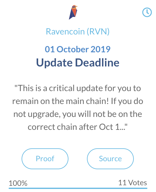 Ravencoin (RVN)