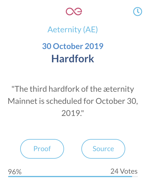Aeternity (AE)
