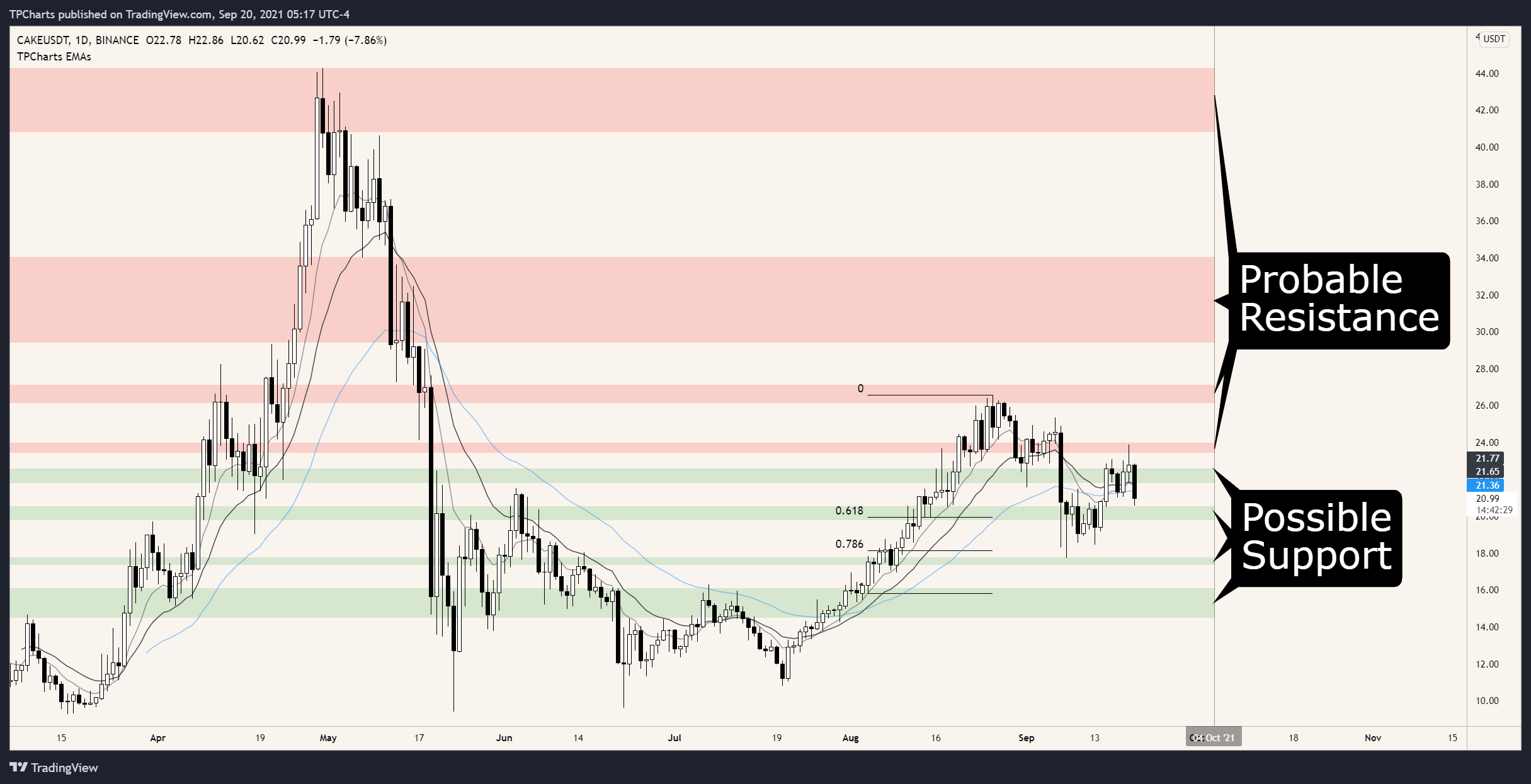 3 coins to keep an eye on | Issue #148