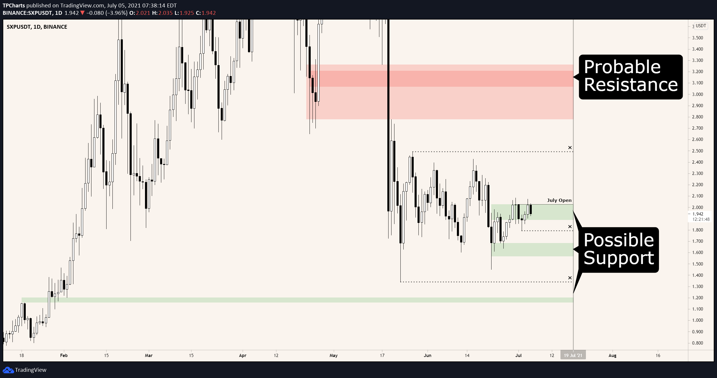 3 Coins To Keep An Eye On Issue 137