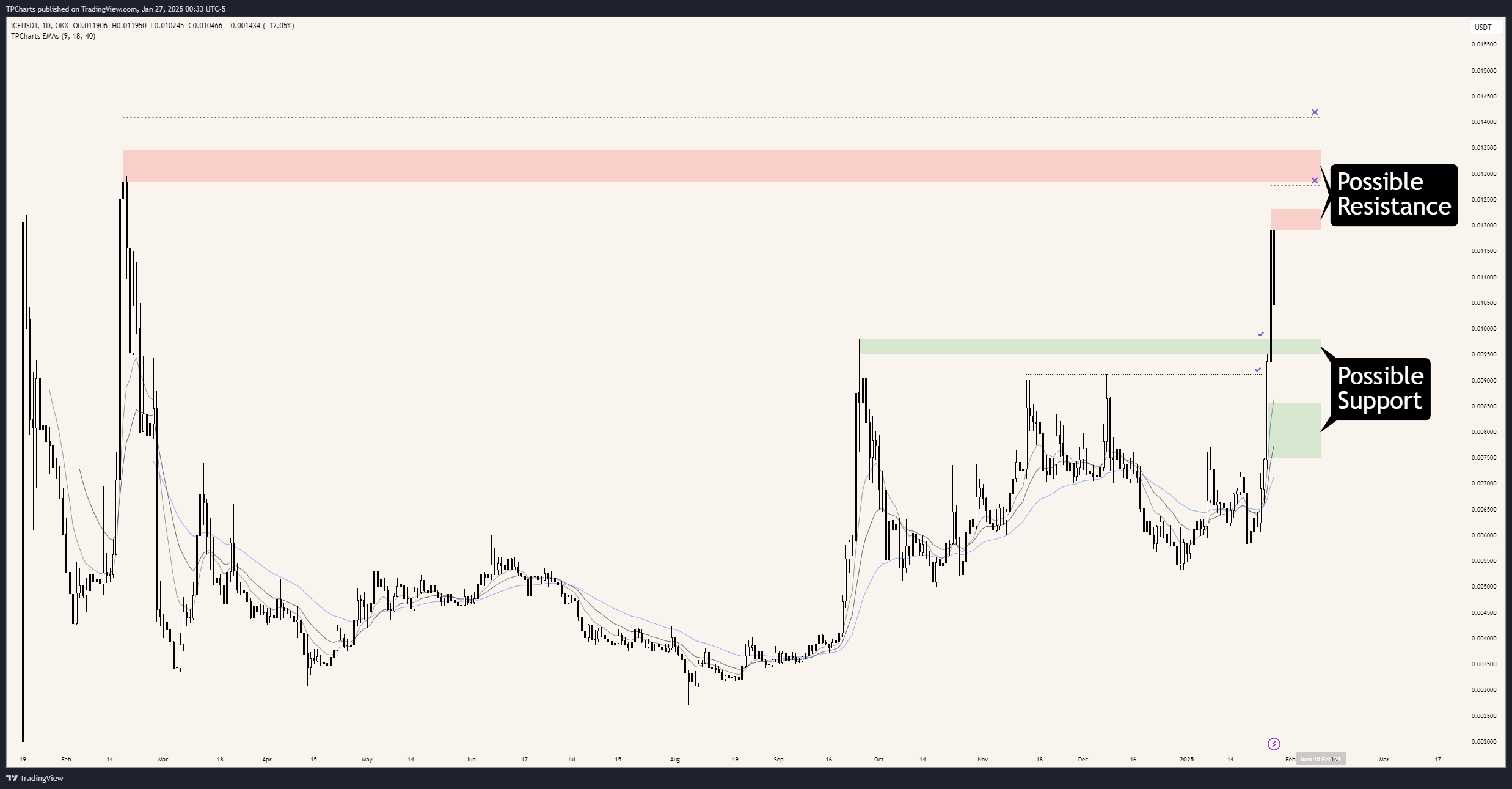 3 noteworthy events added to CoinMarketCal: Ice Open Network, binancedog -  September 26th - Night edition