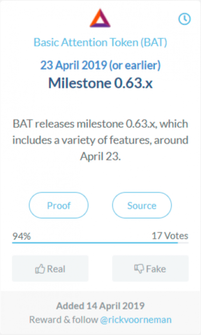 Basic Attention Token (BAT)