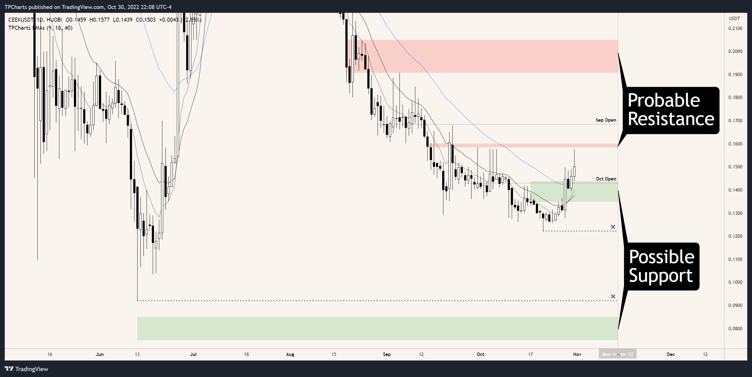 3 coins to keep an eye on | Issue #205