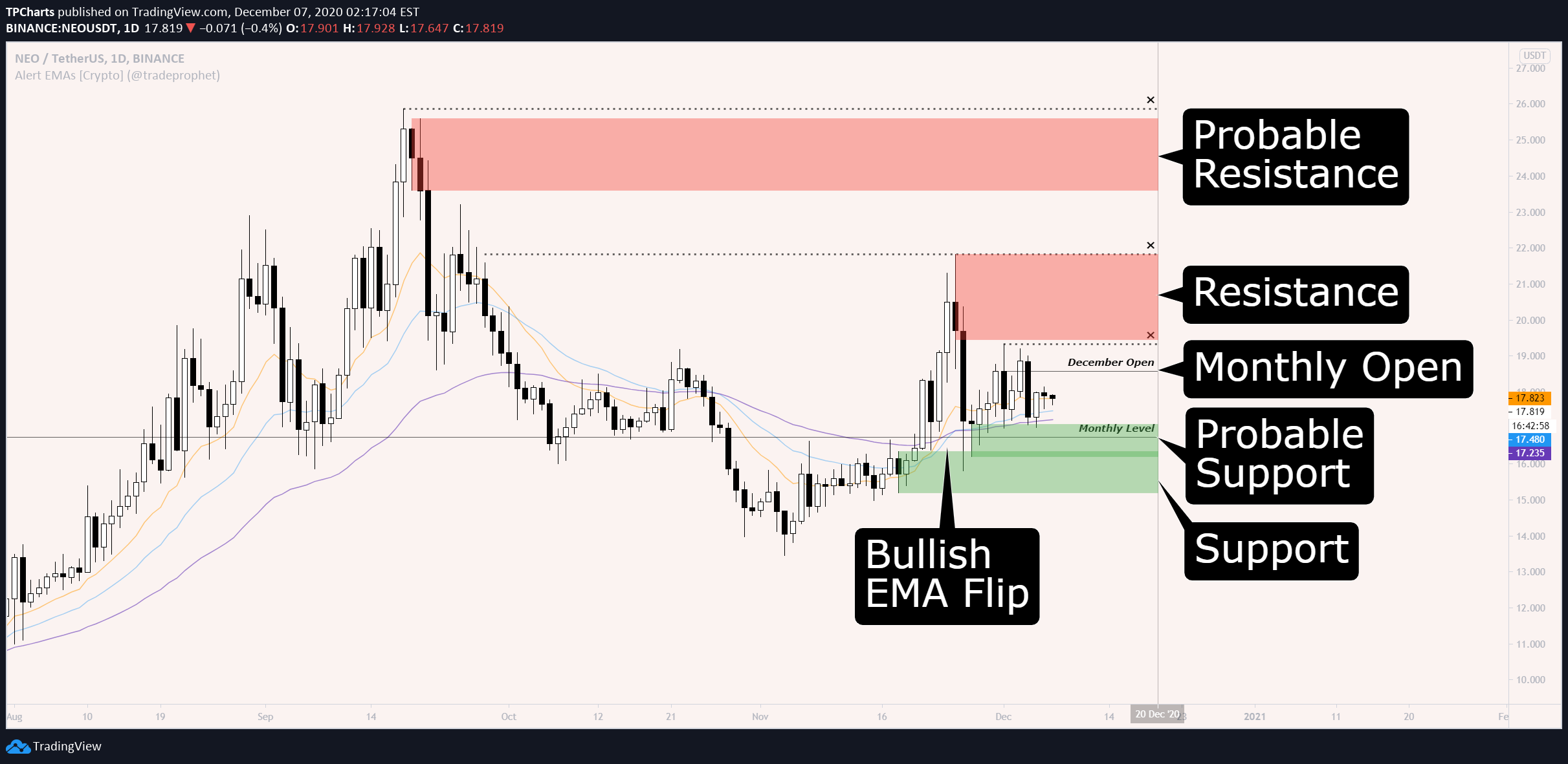 3 coins to keep an eye on | Issue #107