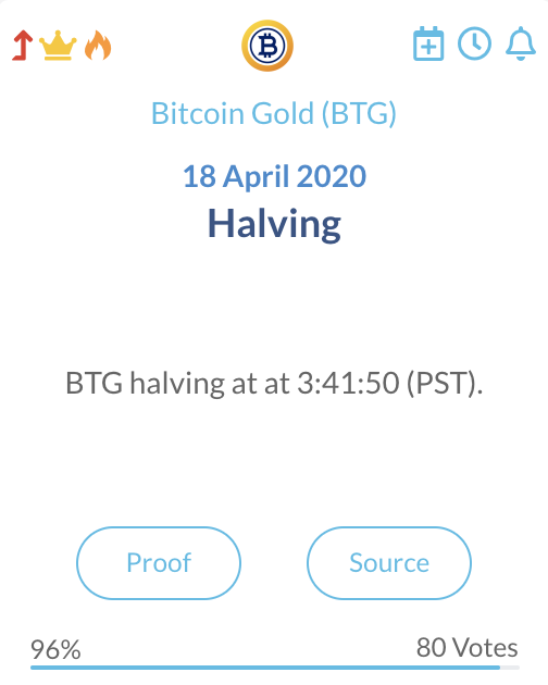 Bitcoin Gold (BTG)