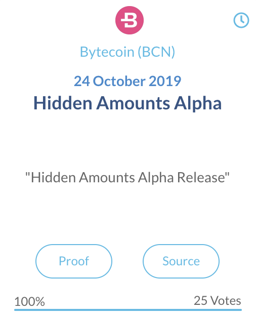 Bytecoin (BCN)