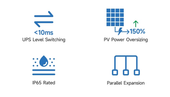 Graphic icons representing four key features of the ELS Series inverter: <10ms UPS level switching, IP65 weather protection, 150% PV power oversizing, and parallel expansion.