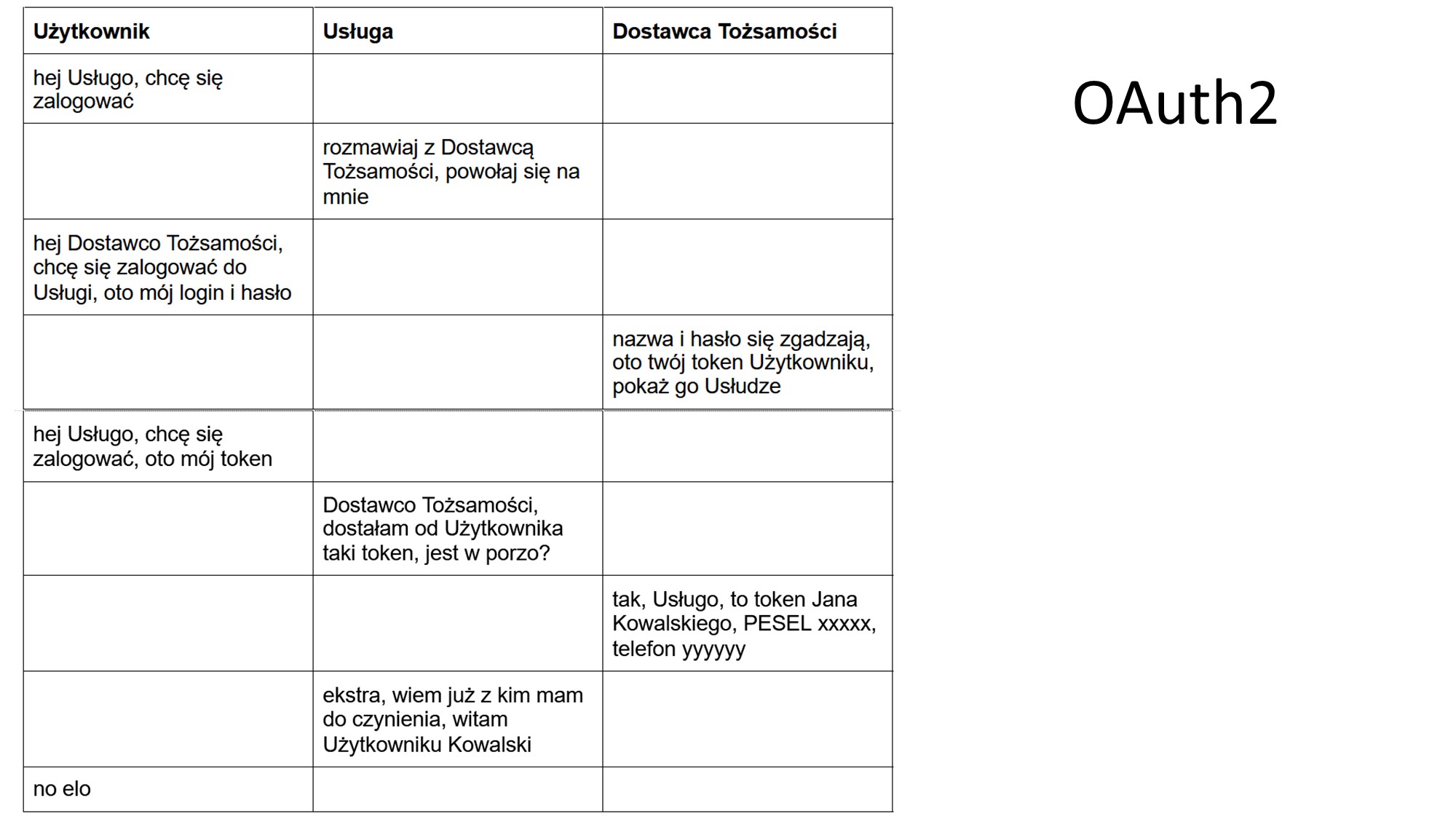 oauth