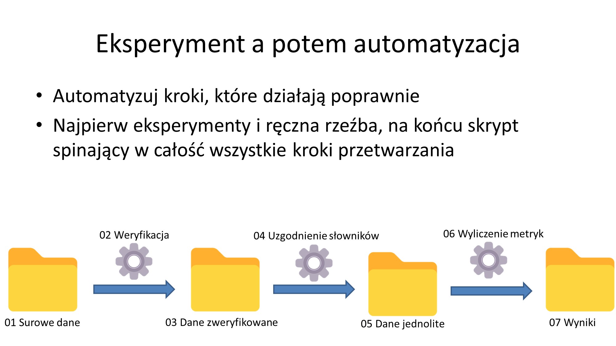 automatyzacja