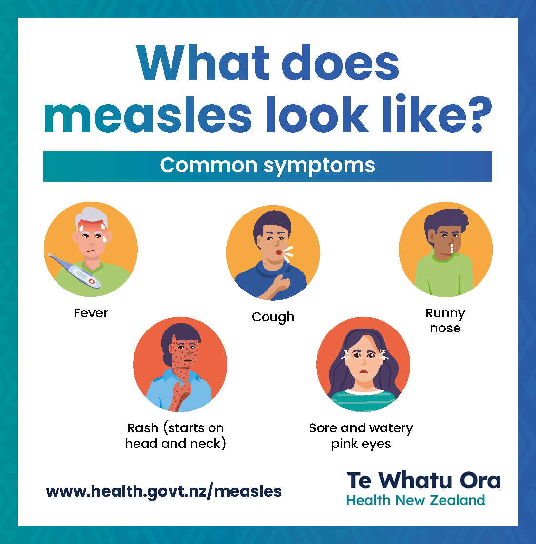Infographic titled “What does measles look like?” with a subtitle “Common symptoms.” It shows five illustrated symptoms in circular icons