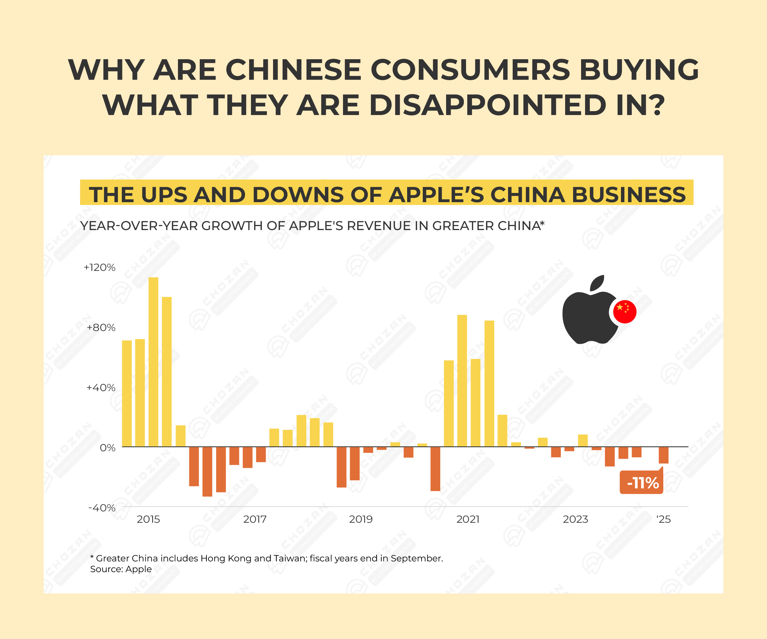 🔄 China's Market Has Moved — Let’s Realign Your Roadmap