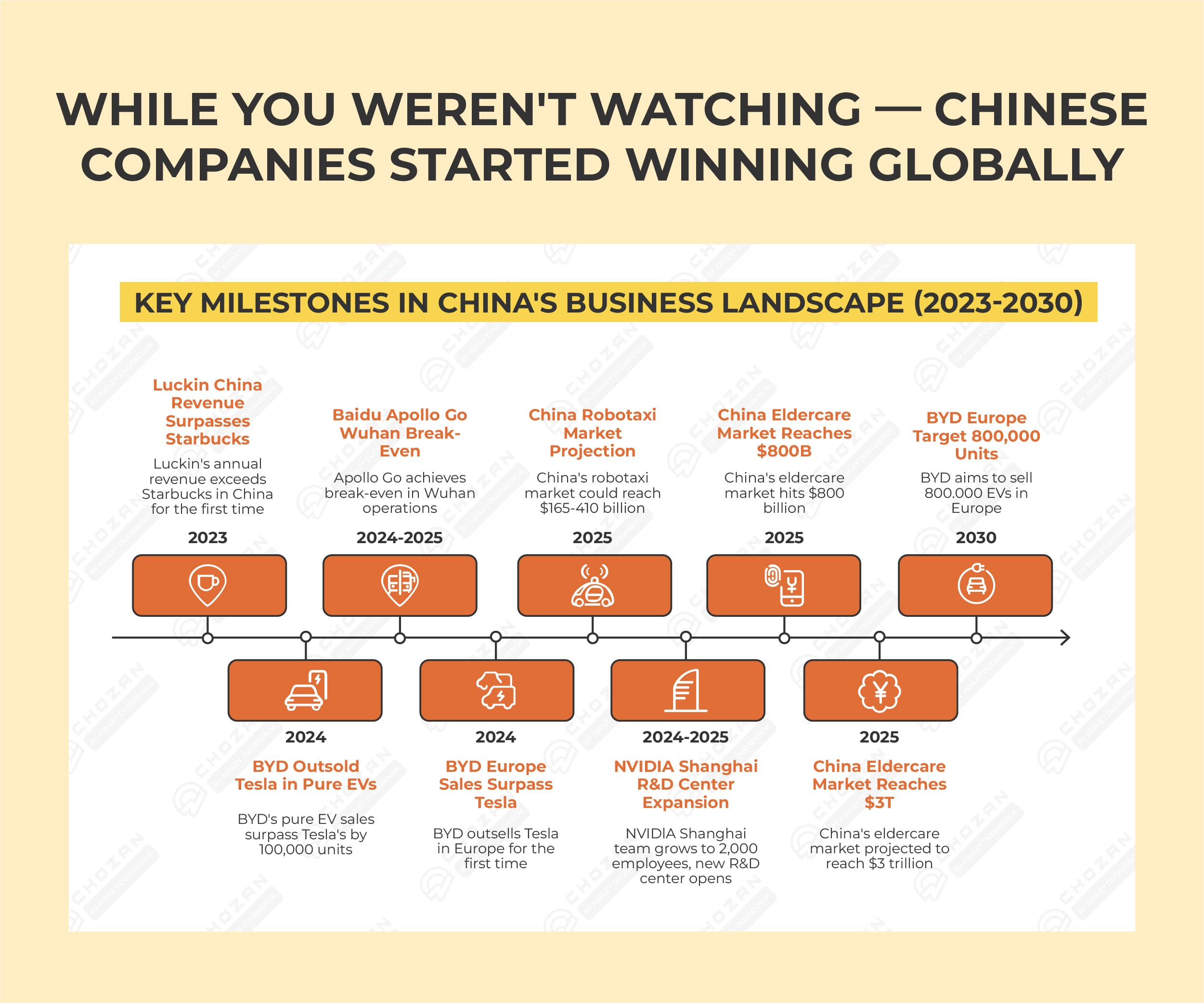 🔄 China's Market Has Moved — Let’s Realign Your Roadmap