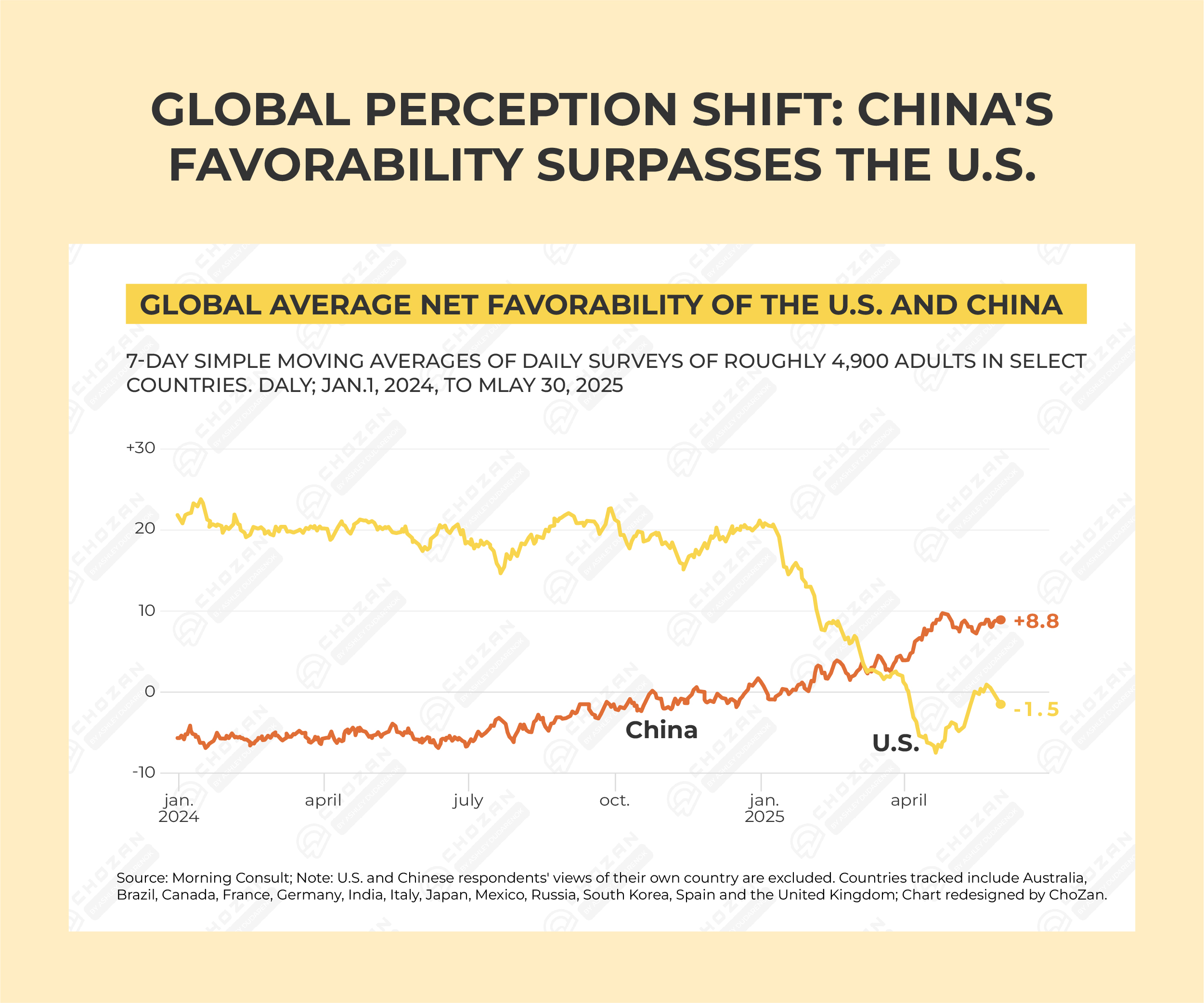 🔄 China's Market Has Moved — Let’s Realign Your Roadmap