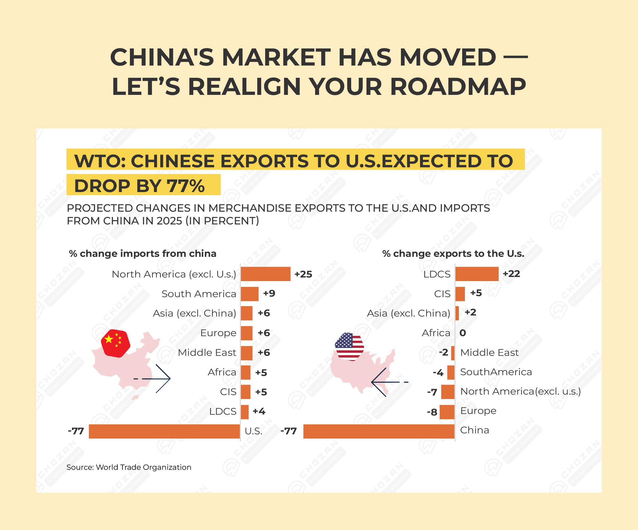 🔄 China's Market Has Moved — Let’s Realign Your Roadmap