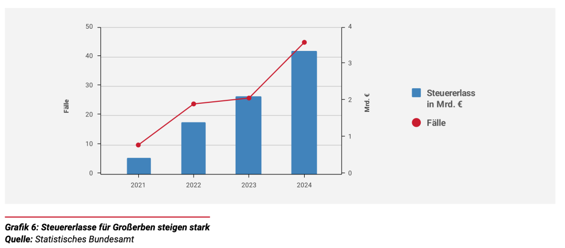 Grafik zu Gerechtigkeitsindikator 5 - CC0 Public Domain
