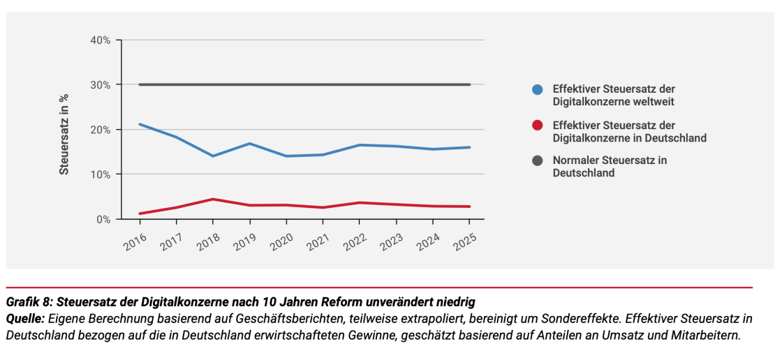 Grafik zu Gerechtigkeitsindikator 6 - CC0 Public Domain