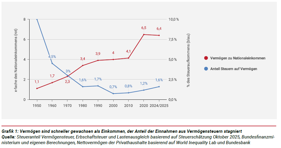Grafik zu Gerechtigkeitsindikator 1 - CC0 Public Domain