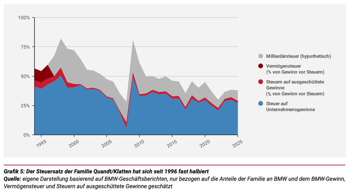 Grafik zu Gerechtigkeitsindikator 4 -CC0 Public Domain