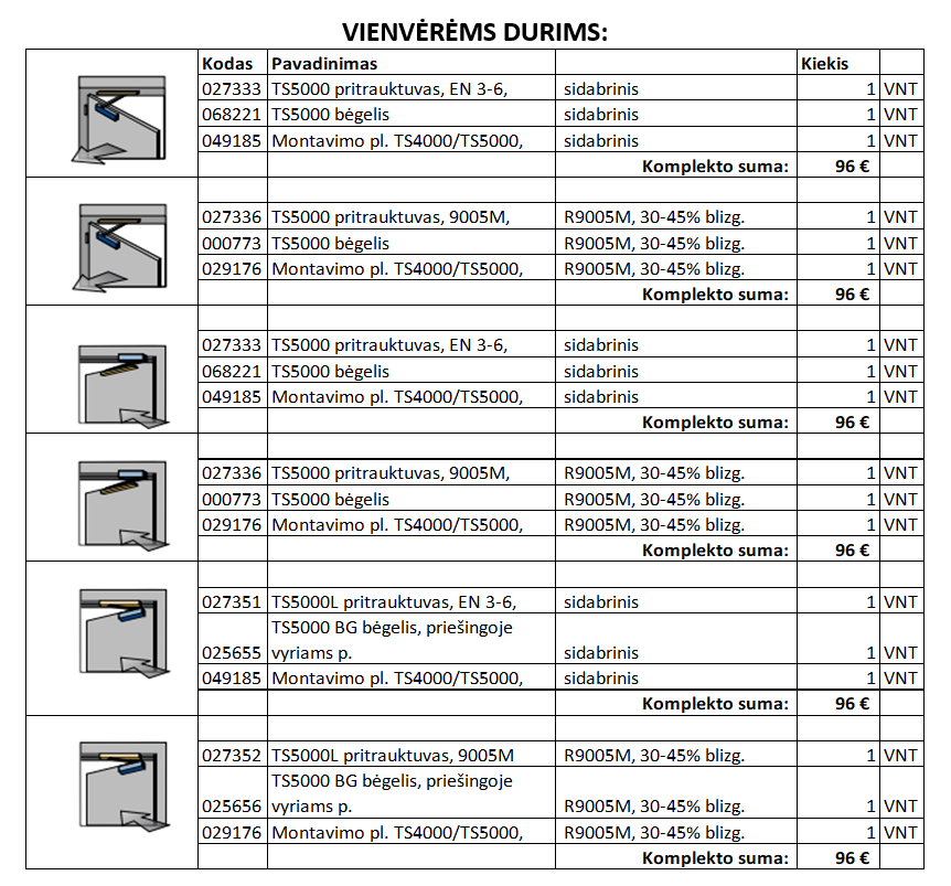 PASIŪLYMAS - TS5000 pritrauktuvai vienvėrėms ir dvivėrėms durims