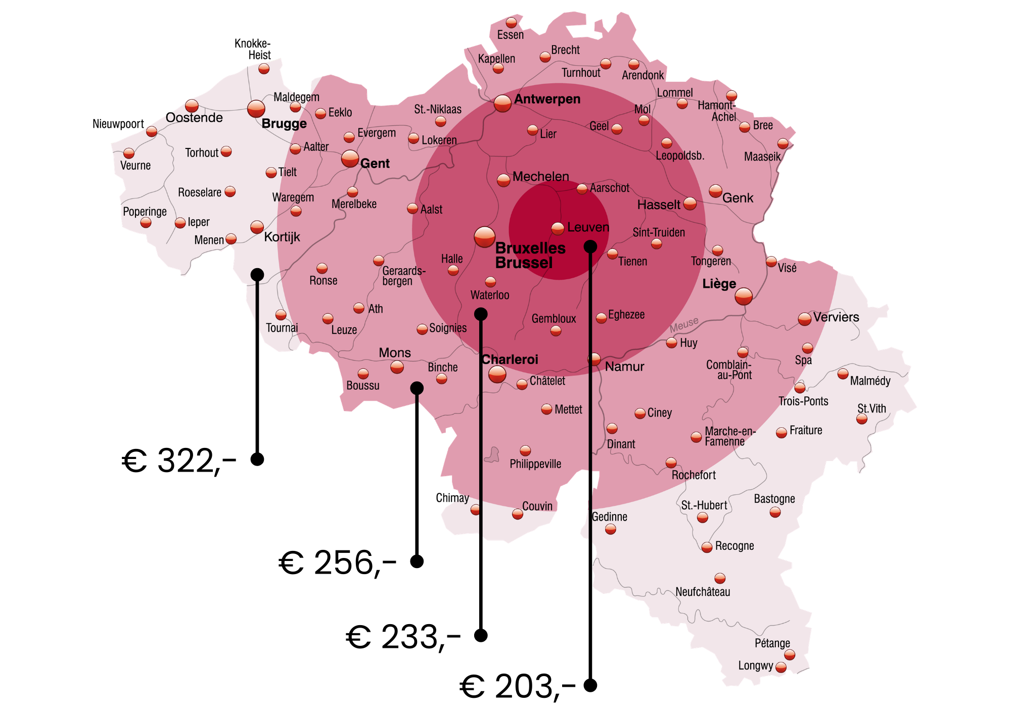 DDG tarieven onderhoud