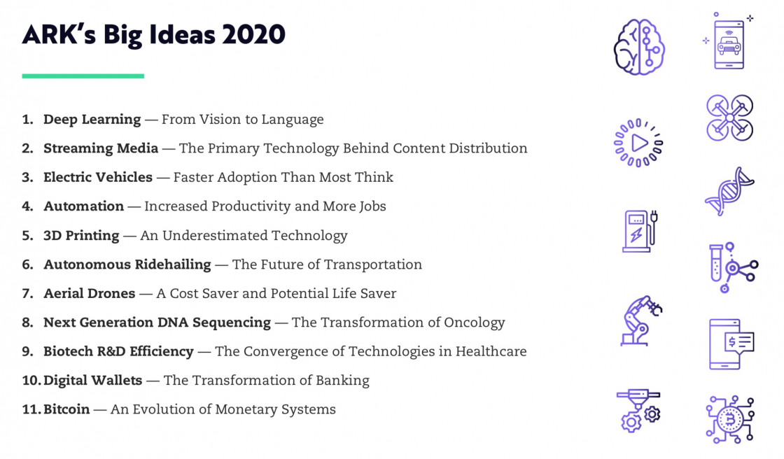 ARK's 5 Big Ideas 2020