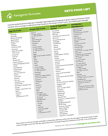 The Ketogenic Success Keto Food List - Click to access the PDF