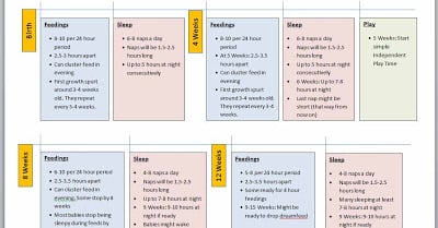 Babywise Timeline Cheat Sheet