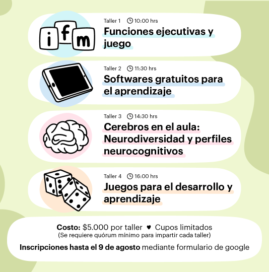 Gráfica de color verde claro, con los nombres de los talleres. El primero, "funciones ejecutivas y juego" acompañado de un dibujo de cubos con letras. El segundo, "softwares gratuitos de aprendizaje" con un dibujo de una tablet. La tercera, "Cerebros en el aula: Neurodiversidad y perfiles neurocognitivos " acompañado del dibujo de un cerebro. La cuarta, "Juegos para el desarrollo y aprendizaje", con el dibujo de unos dados. Finalmente, un cuadro blanco, indica el valor de los talleres ($5000 por taller). También se indica que los cupos son limitados, que se requiere cupo mínimo para impartir cada taller, y que las inscripciones son hasta el 9 de agosto por medio de formulario de Google.