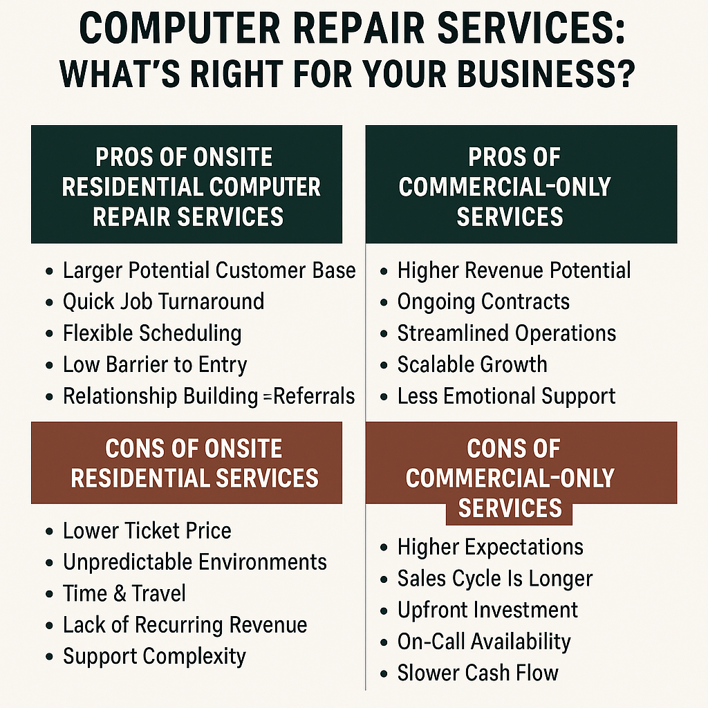 Onsite Residential vs. Commercial-Only Computer Repair Services: What’s Right for Your Business?