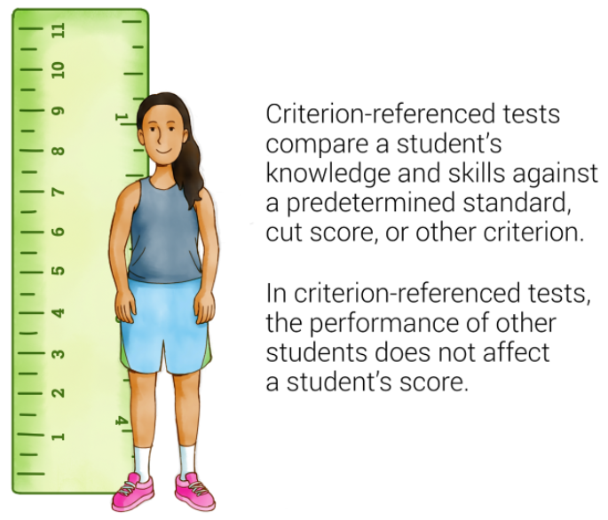 Criterion-referenced scores