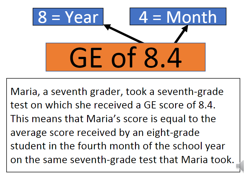 Grade equivalency scores