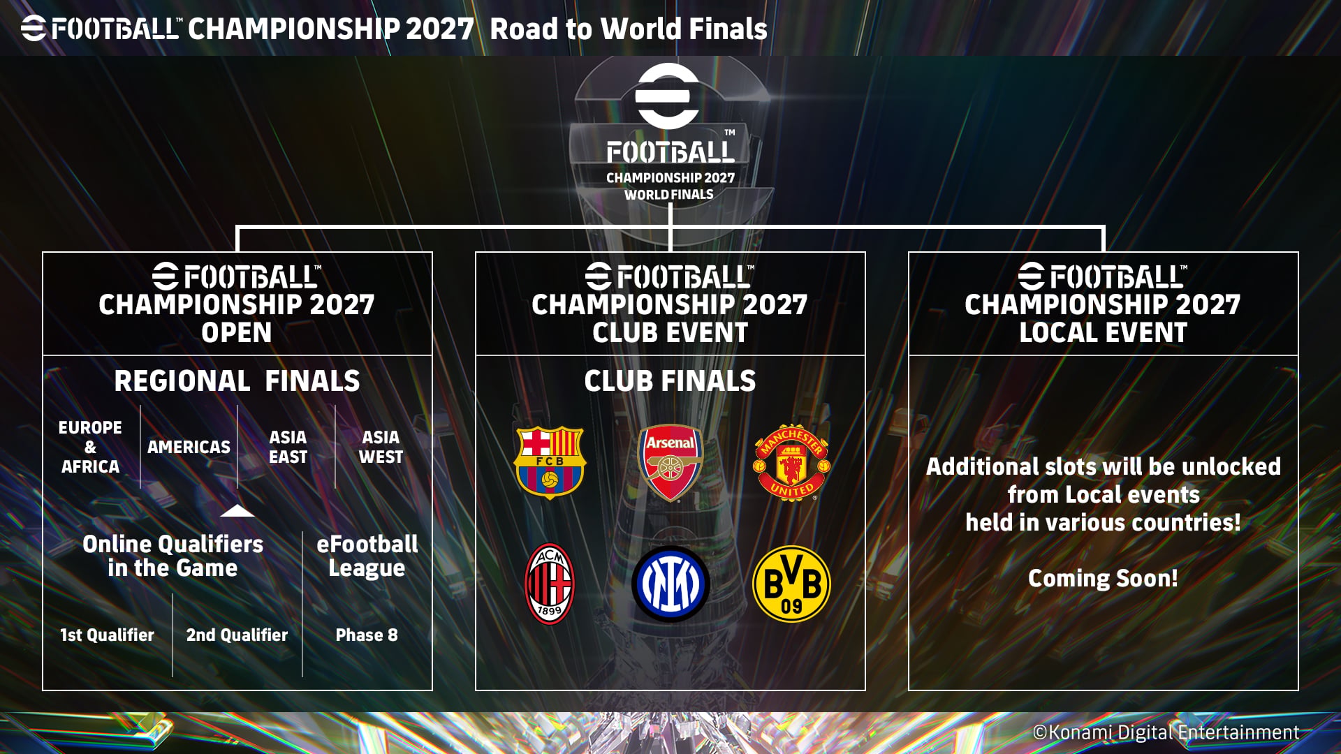 eFootball Championship 2027 Inter Milano