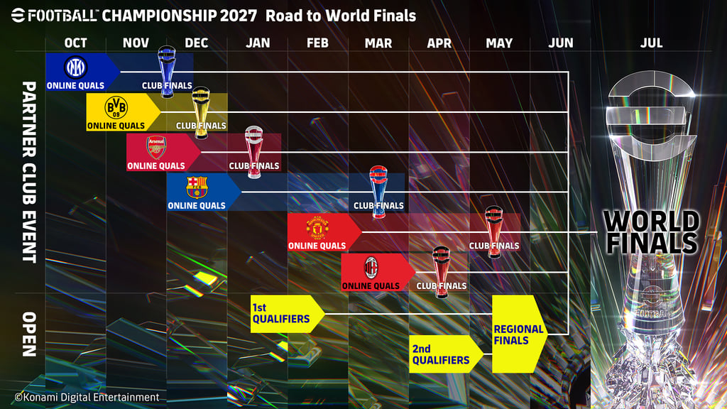 eFootball Championship 2027