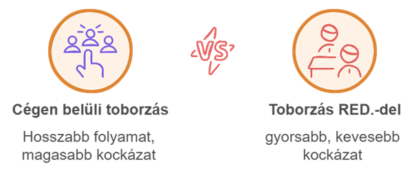 toborzasi osszehansolitasa
