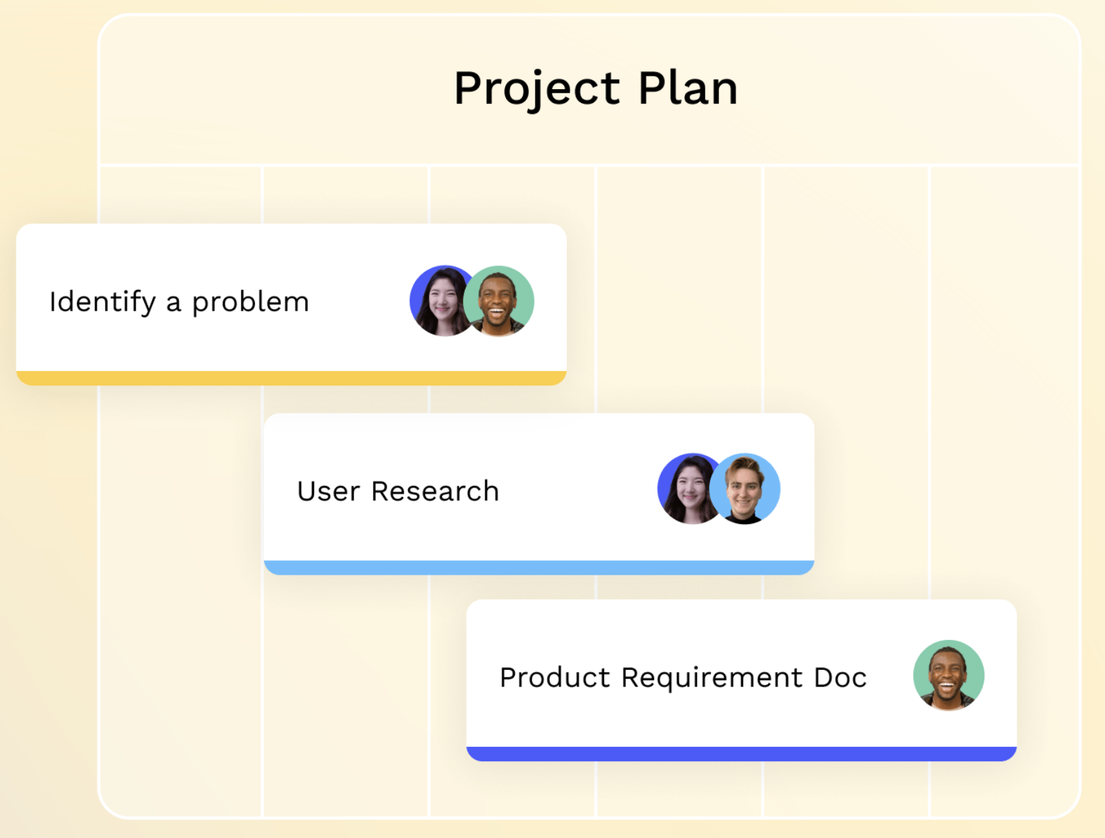Project Plan showing stages of a project in development