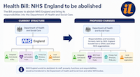 New health bill will abolish NHS England