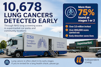 Success of Lung cancer scans in supermarket car parks