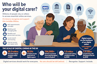 Who will be your digital carer?
