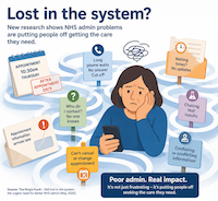 Graphic illustrating the factors involved in poor NHS admin