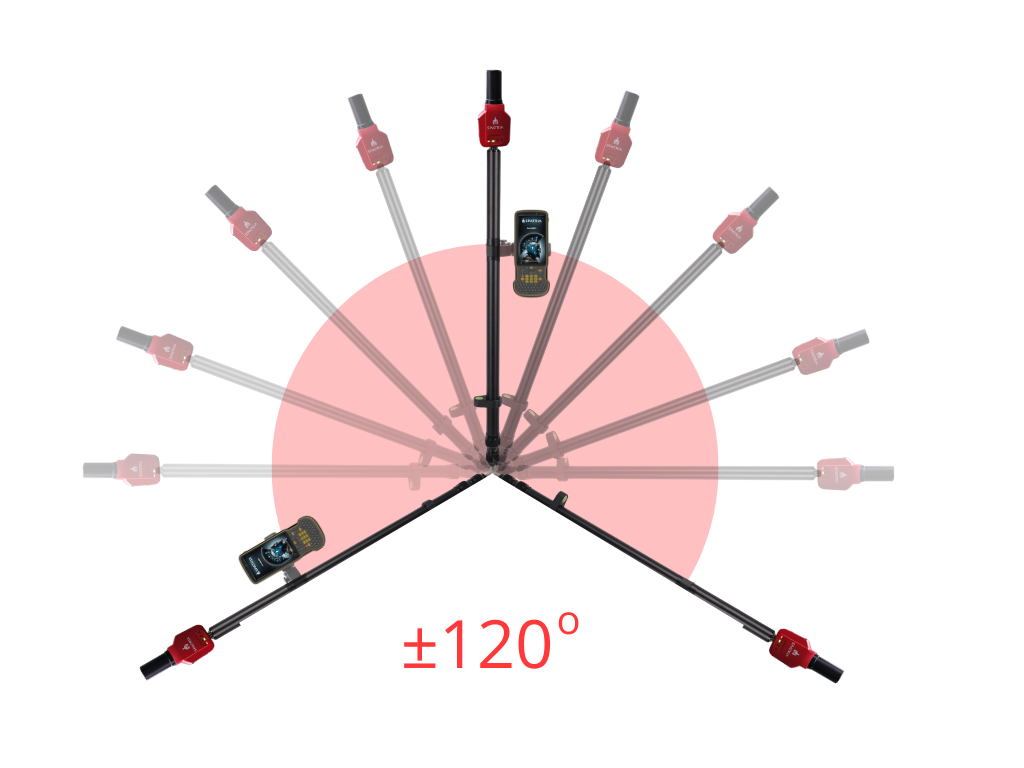 SPATRIA IMUBox 300 (APOGEO) - najefektywniejszy pochyłomierz IMU +/- 120 stopni