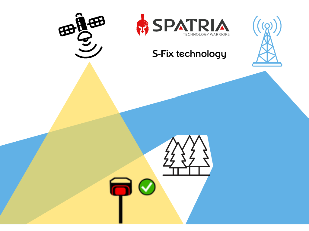 SPATRIA IMUBox 300 (APOGEO) - s-Fix , mierz bez zasięgu GSM