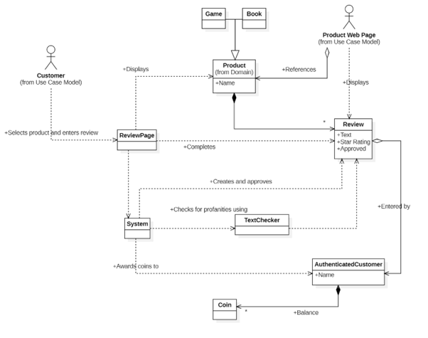 The Class Diagram shows all the classes in the system and how they connect together.