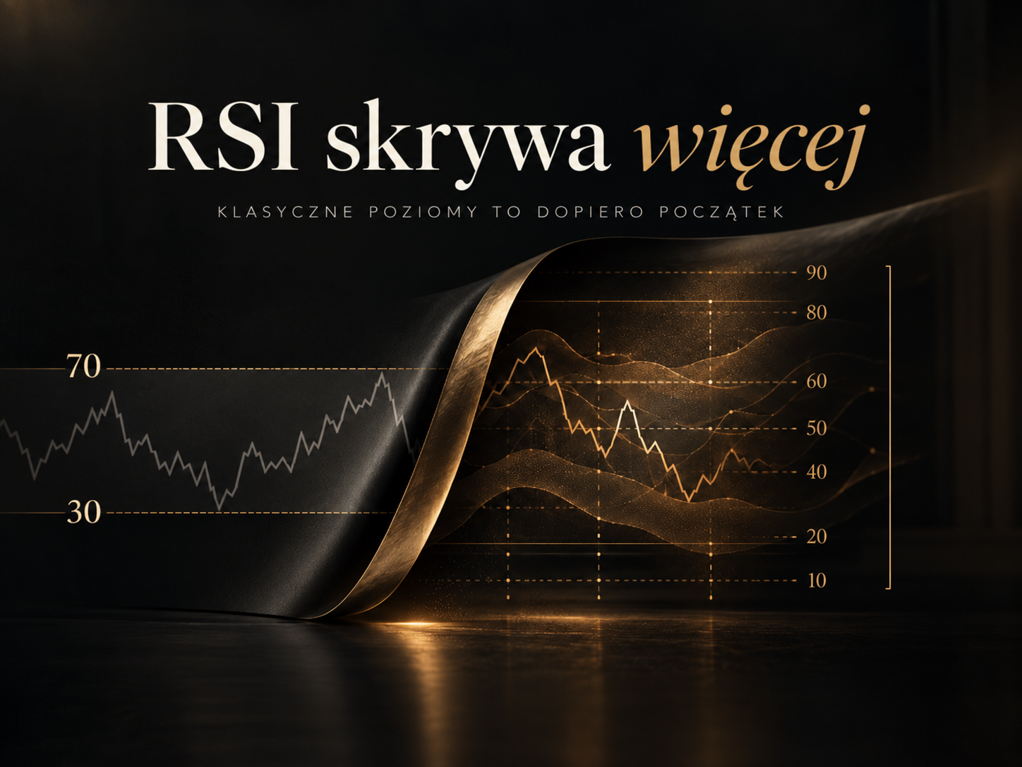 RSI skrywa więcej — klasyczne poziomy to dopiero początek
